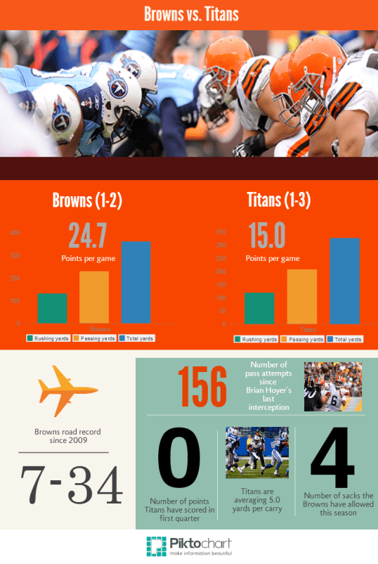 browns vs. titans preview graphic-2